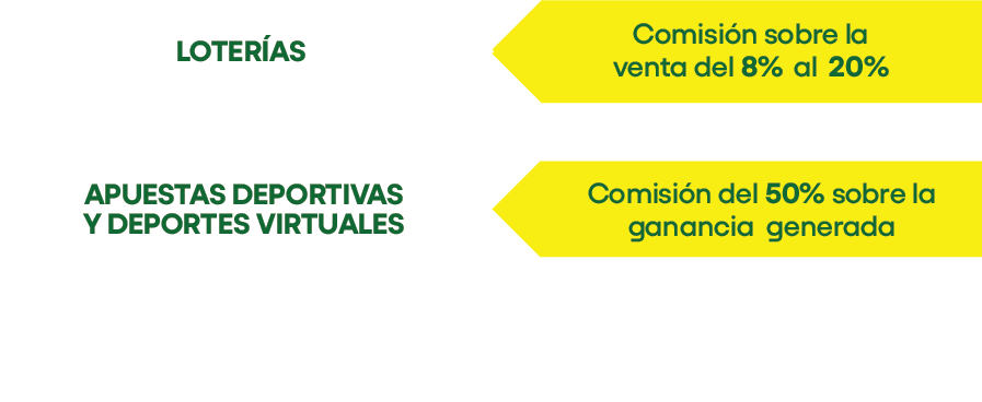 potencial de ingresos@3x